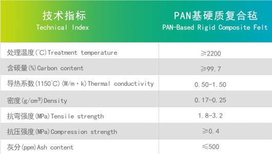 pan基硬質(zhì)復(fù)合氈1.jpg